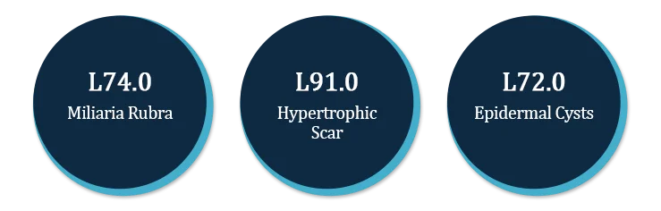 Non-Billable ICD-10 Codes for Skin Tags Removal